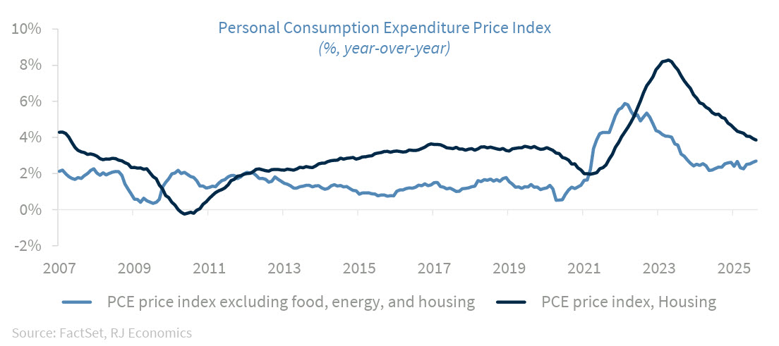 Chart: ISM Manufacturing Employment Index has been in contraction since February. NFIB Small Business Jobs Report showed an increase in hiring plans in September, unfilled job openings fell to the lowest level since July 2020.